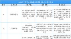 2025年中國(guó)工業(yè)相機(jī)最具發(fā)展?jié)摿Φ氖笃髽I(yè)排名（附榜單）