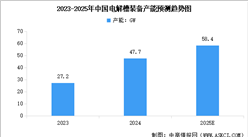 2025年中國電解槽裝備產(chǎn)能預(yù)測及重點(diǎn)企業(yè)分析（圖）