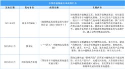 2025年中國冷鏈物流最新政策匯總一覽（表）
