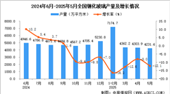 2025年5月全国夹层玻璃产量数据统计分析