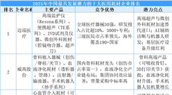 2025年中國最具發(fā)展?jié)摿Φ氖筢t(yī)用耗材企業(yè)排名（附榜單）