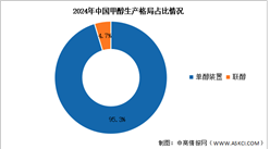 2025年中國甲醇產(chǎn)量及生產(chǎn)格局預(yù)測分析（圖）