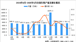 2025年5月全國(guó)生鐵產(chǎn)量數(shù)據(jù)統(tǒng)計(jì)分析
