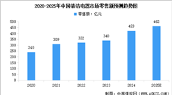 2025年中國清潔電器行業(yè)市場前景預測研究報告（簡版）
