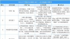 2025年中國(guó)最具發(fā)展?jié)摿Φ氖筠r(nóng)業(yè)機(jī)械企業(yè)排名（附榜單）