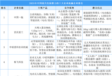 2025年中国最具发展潜力的十大农业机械企业排名（附榜单）