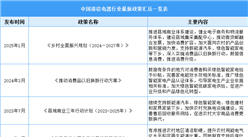 2025年中國清潔電器行業(yè)最新政策匯總一覽（表）