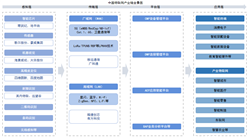 2025年中國物聯(lián)網(wǎng)產(chǎn)業(yè)鏈圖譜及投資布局分析（附產(chǎn)業(yè)鏈全景圖）