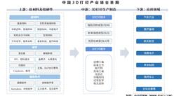 2025年中國3D打印產(chǎn)業(yè)鏈圖譜及投資布局分析（附產(chǎn)業(yè)鏈全景圖）