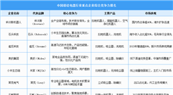 2025年中国清洁电器行业重点企业综合竞争力排名（图）