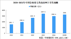 志愿填報指南：珠寶專業(yè)就業(yè)前景怎么樣？2025中國珠寶行業(yè)前景如何？