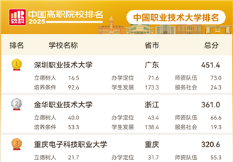 職業(yè)本科與普通本科有什么區(qū)別？2025中國職業(yè)本科大學排名