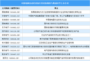 2025年中国电网自动化设备行业上市公司全方位对比分析（企业分布、经营情况、业务布局等）
