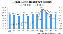 2025年5月全国焊接钢管产量数据统计分析