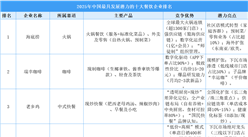 2025年中國最具發(fā)展?jié)摿Φ氖蟛惋嬈髽I(yè)排名（附榜單）