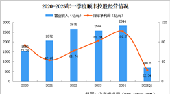 2025年中國冷鏈物流行業(yè)重點企業(yè)介紹（圖）
