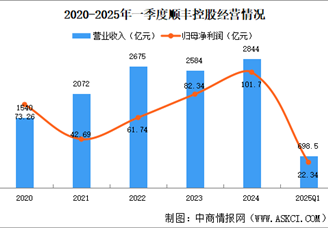 2025年中國冷鏈物流行業(yè)重點企業(yè)介紹（圖）