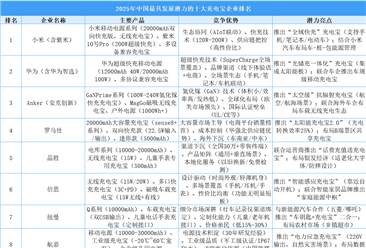 2025年中国最具发展潜力的十大充电宝企业排名（附榜单）