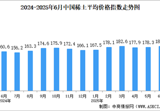 2025年6月中國(guó)稀土價(jià)格走勢(shì)分析：價(jià)格指數(shù)基本保持平穩(wěn)