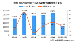 2025年1-5月中國(guó)合成有機(jī)染料出口數(shù)據(jù)統(tǒng)計(jì)分析：出口量同比增長(zhǎng)1.8%