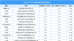 2025年7月5日全國各地最新大米價格行情走勢分析