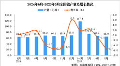 2025年5月全國鉛產(chǎn)量數(shù)據(jù)統(tǒng)計分析