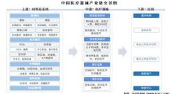 2025年中國醫(yī)療器械產(chǎn)業(yè)鏈圖譜及投資布局分析（附產(chǎn)業(yè)鏈全景圖）