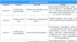 2025年中國(guó)工業(yè)相機(jī)最新政策匯總一覽（表）