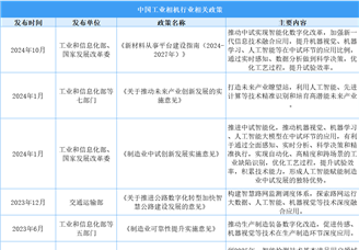 2025年中國工業(yè)相機最新政策匯總一覽（表）
