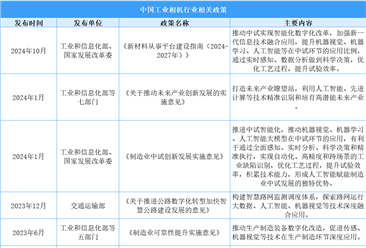 2025年中国工业相机最新政策汇总一览（表）