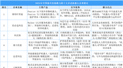 2025年中國最具發(fā)展?jié)摿Φ氖箴B(yǎng)老機器人企業(yè)排名（附榜單）