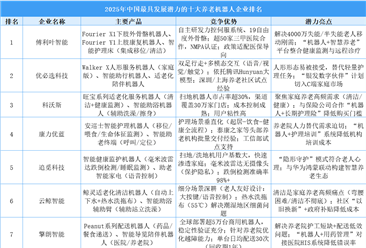 2025年中国最具发展潜力的十大养老机器人企业排名（附榜单）