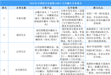 2025年中国最具发展潜力的十大冷藏车企业排名（附榜单）