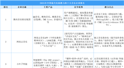 2025年中國(guó)最具發(fā)展?jié)摿Φ氖笠魳?lè)企業(yè)排名（附榜單）