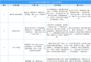 2025年中国最具发展潜力的十大音乐企业排名（附榜单）