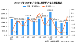 2025年5月全國(guó)工業(yè)鍋爐產(chǎn)量數(shù)據(jù)統(tǒng)計(jì)分析