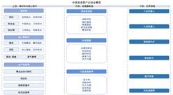 2025年中國減速器?產(chǎn)業(yè)鏈圖譜及投資布局分析（附產(chǎn)業(yè)鏈全景圖）