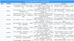 2025年中國最具發(fā)展?jié)摿Φ氖蠛粑鼨C企業(yè)排名（附榜單）
