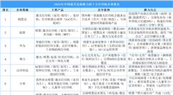 2025年中國最具發(fā)展?jié)摿Φ氖蟠蛴C企業(yè)排名（附榜單）