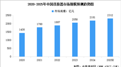 2025年中國(guó)連接器產(chǎn)業(yè)鏈圖譜及投資布局分析（附產(chǎn)業(yè)鏈全景圖）