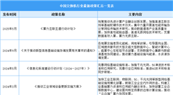 2025年中國交換機行業(yè)最新政策匯總一覽（表）