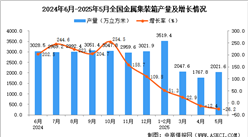 2025年5月全國金屬集裝箱產(chǎn)量數(shù)據(jù)統(tǒng)計(jì)分析
