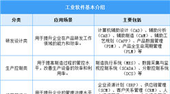 2025年中國工業(yè)軟件行業(yè)市場前景預(yù)測研究報告（簡版）
