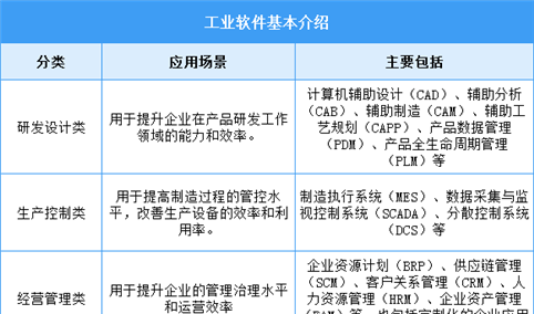 2025年中国工业软件行业市场前景预测研究报告（简版）