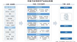 2025年中國汽車零部件產業(yè)鏈圖譜及投資布局分析（附產業(yè)鏈全景圖）
