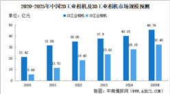 2025年中國工業(yè)相機行業(yè)發(fā)展現(xiàn)狀及發(fā)展前景預(yù)測分析（圖）