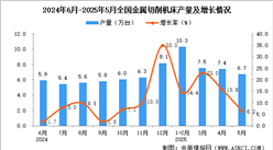 2025年5月全國(guó)金屬切削機(jī)床產(chǎn)量數(shù)據(jù)統(tǒng)計(jì)分析