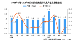2025年5月全國(guó)金屬成形機(jī)床產(chǎn)量數(shù)據(jù)統(tǒng)計(jì)分析