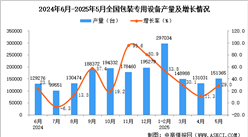 2025年5月全國(guó)包裝專用設(shè)備產(chǎn)量數(shù)據(jù)統(tǒng)計(jì)分析