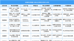 2025年中國四足機器人重點企業(yè)綜合競爭力排名（附名單）
